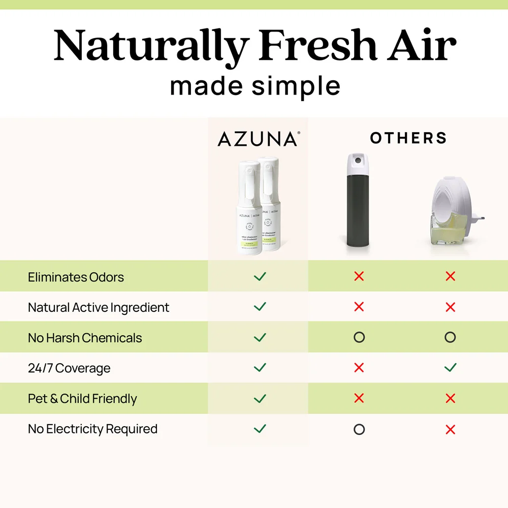 Active Odor Eliminator + Air Freshener Ultra Mist Mini Spray Duo - Image 3